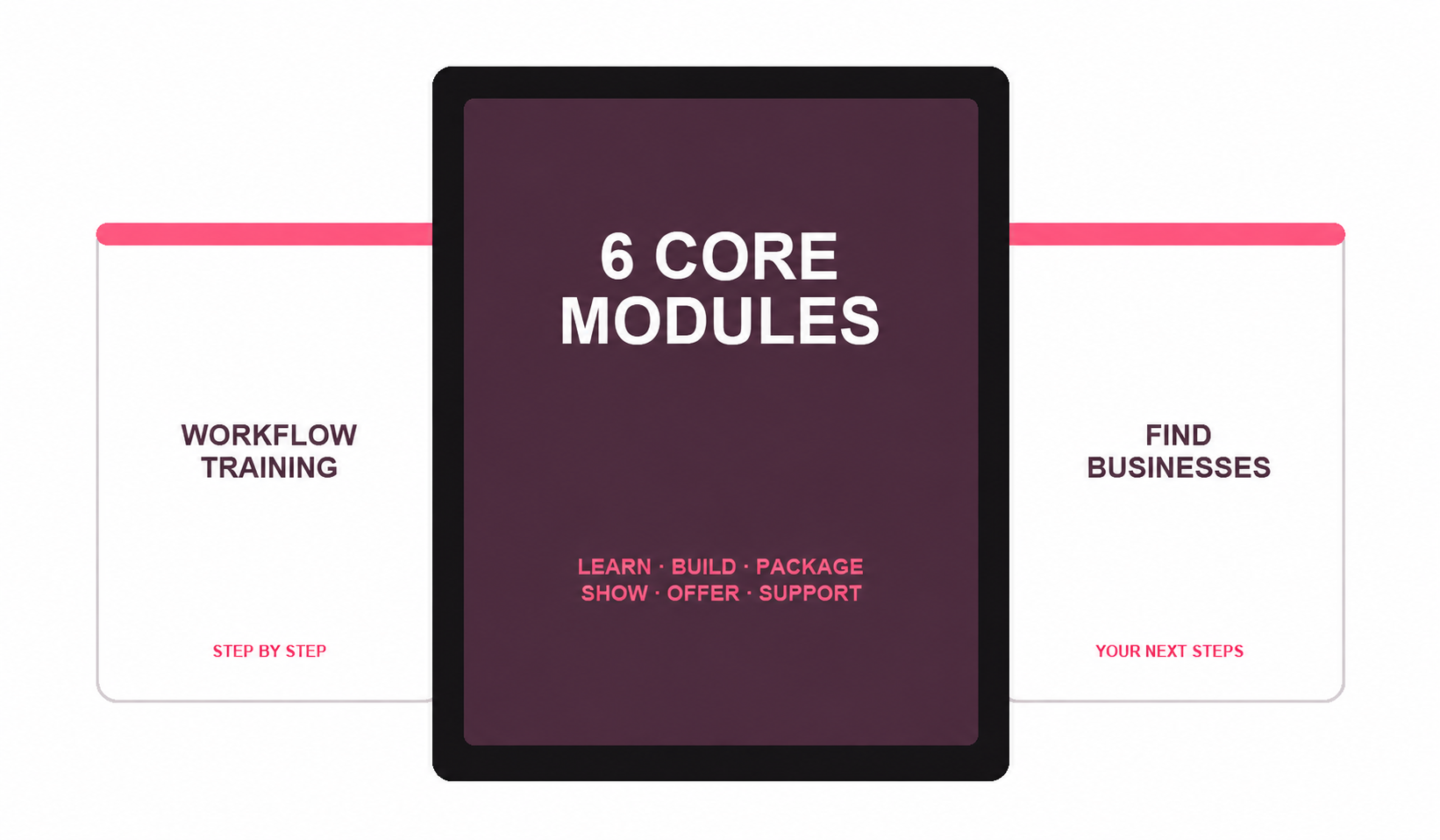 The AI Mompreneur Blueprint programme materials